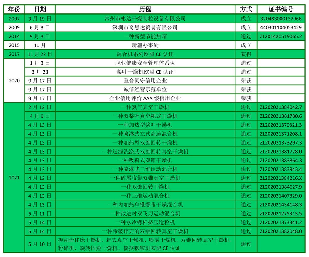 公司歷程.jpg
